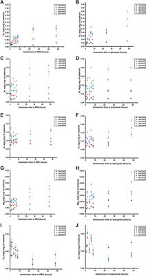 Chemical interactions in composites of gellan gum and bioactive glass: self-crosslinking and in vitro dissolution